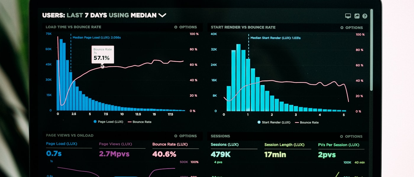 Analytics dashboard visualizing digital performance metrics and trends